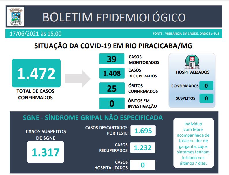 BOLETIM EPIDEMIOLÓGICO – RIO PIRACICABA/MG