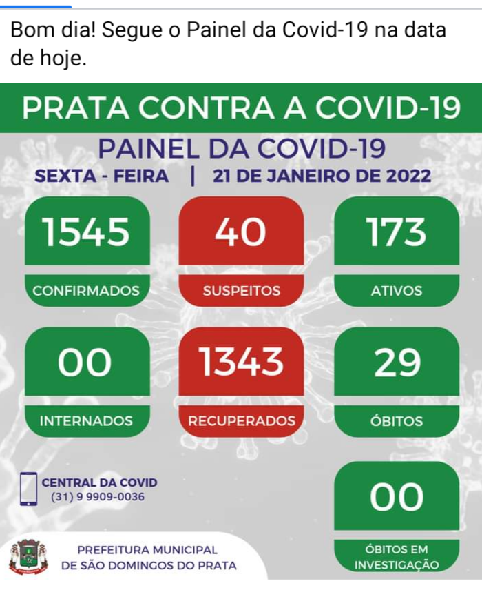 PAINEL COVID 19 – SÃO DOMINGOS DO PRATA