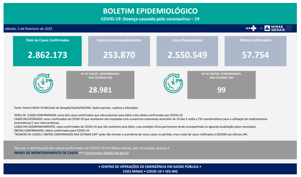 BOLETIM COVID-19 MG