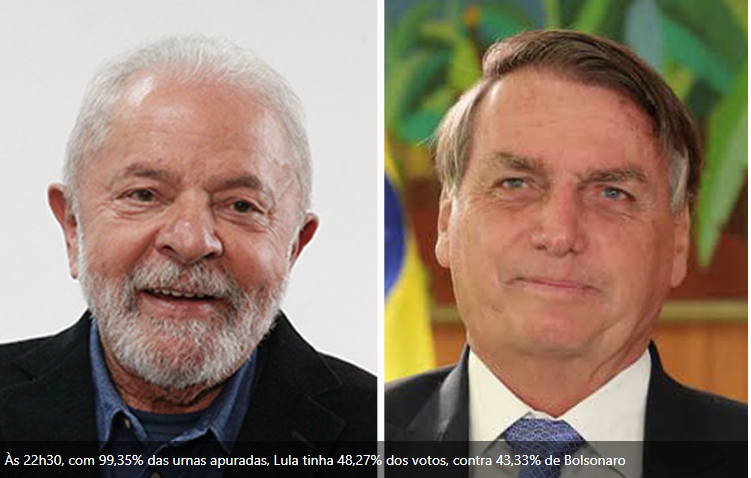 Lula e Bolsonaro disputarão o segundo turno em 30 de outubro