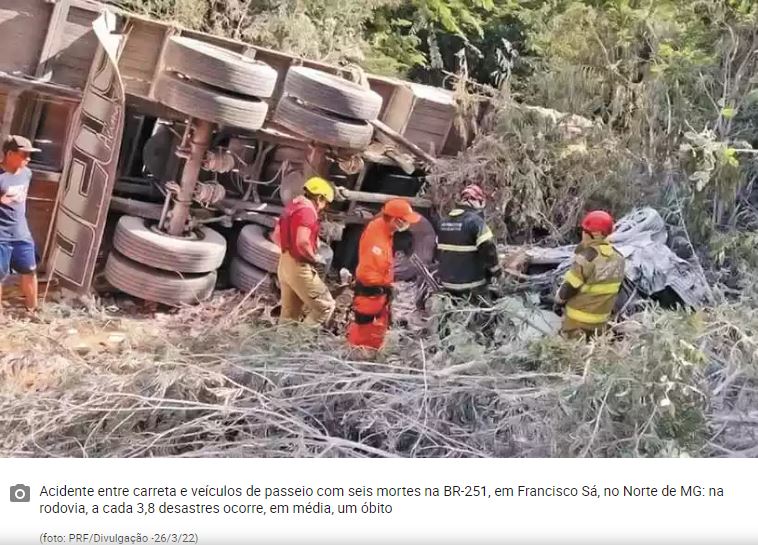 Minas Gerais é o 3°estado com acidentes mais graves em estradas no país