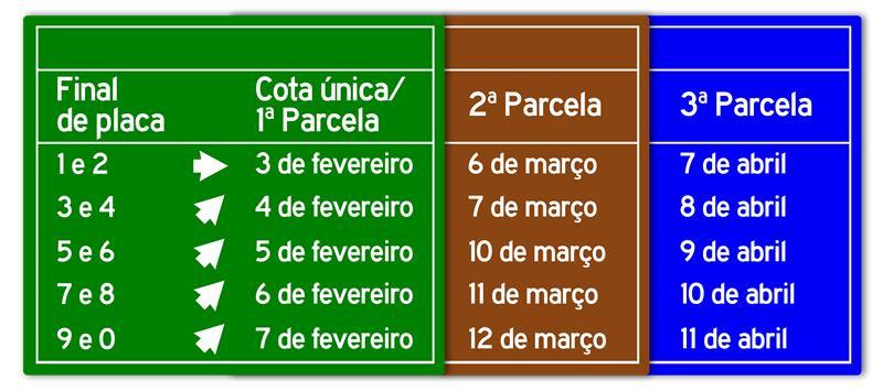 Datas de pagamento IPVA 2025